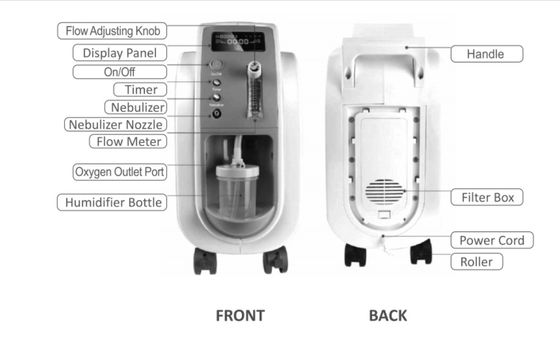 연무화 스프레이로 의학적인 8.8KG 3 LPM 휴대용 산소 집선장치