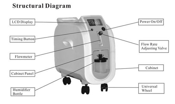 1L 산소 콘샌트액터 기기 옥시게너이터 의학 장비